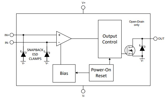 Block Diagram - Texas Instruments TLV185x & TLV186x Nanopower Comparators